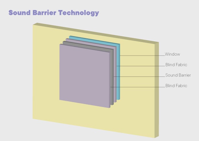 Hush (Blackout Sound Barrier), Lilac - Roller Blind - Image 6